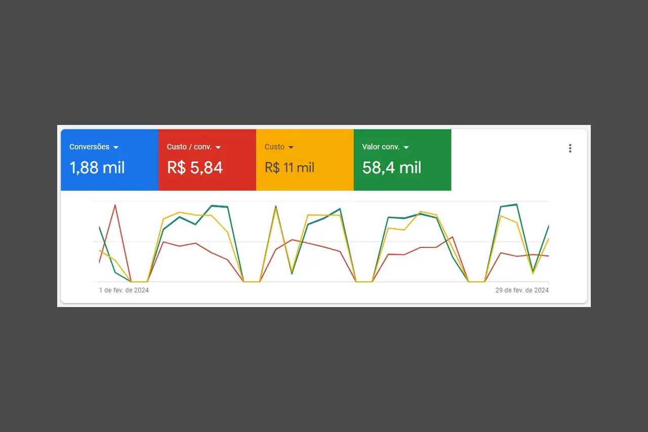 DinoMasters - Dia 02 - Contas de Anúncios: Passo 02